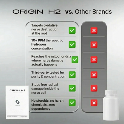 H2Tablets